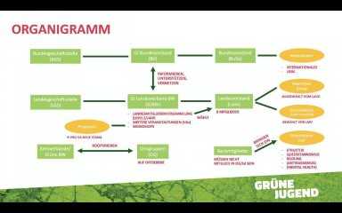 Organigramm_GJBW_0